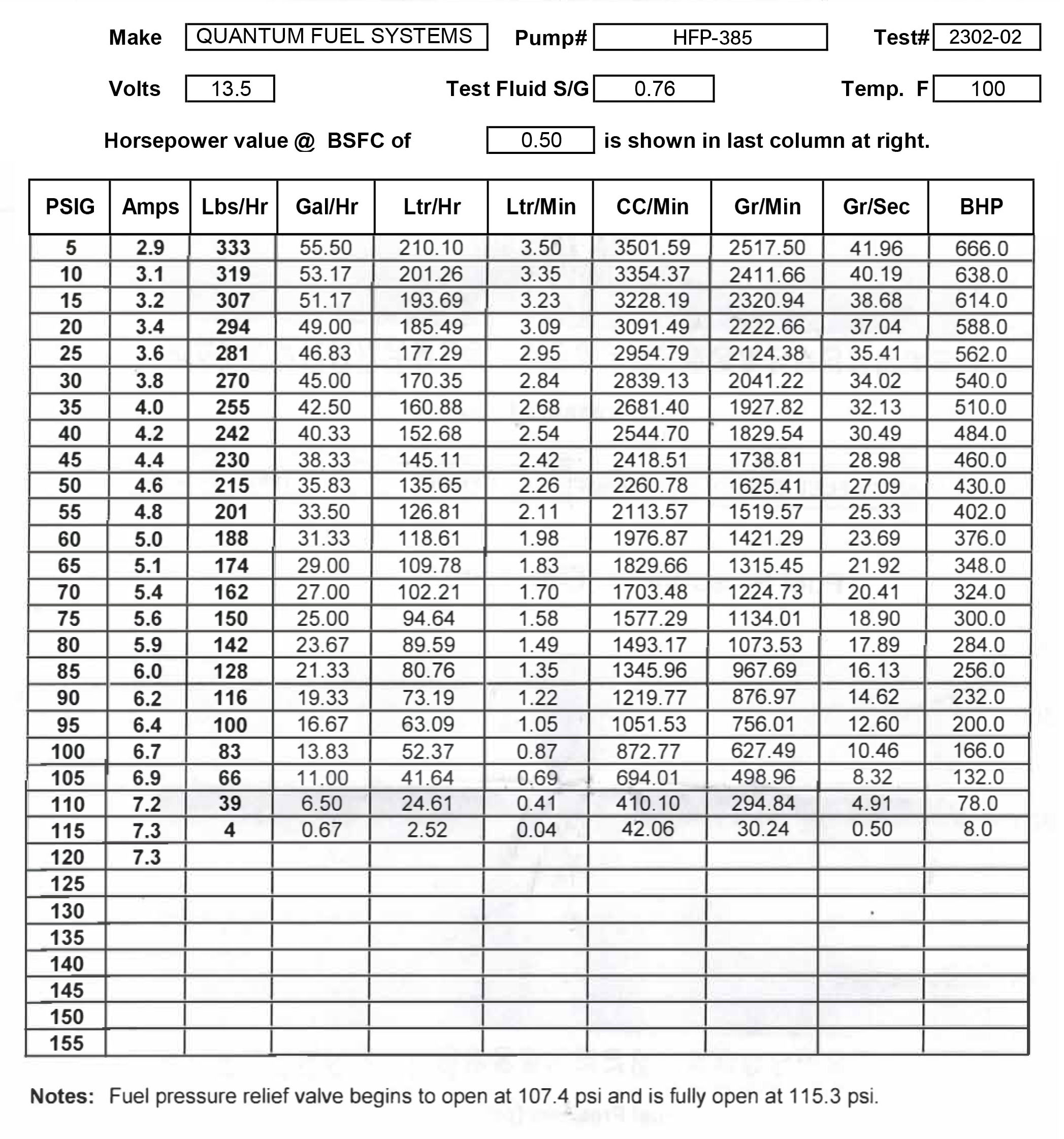 Ducati Monster 620 821 1100 S2R 4R S4RS 2003-2020 QFS Fuel Pump + Install Kit - Picture 6 of 10